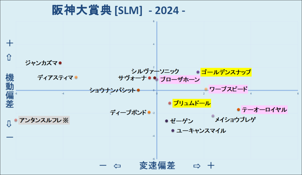 2024　阪神大賞典　機変マップ　結果